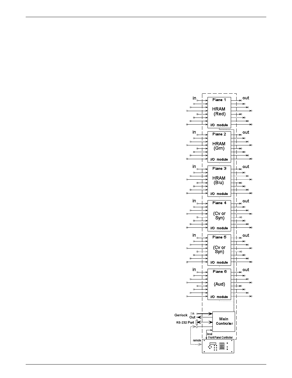 Extron Electronics Matrix 200 User Manual | Page 13 / 111