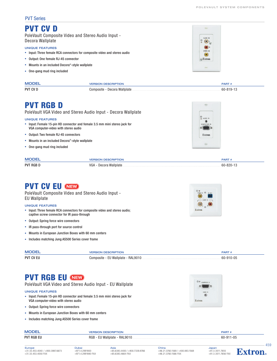 Pvt cv eu, Pvt rgb eu, Pvt rgb d | Pvt cv d, Pvt series | Extron electronic PoleVault System A/V Source Inputs User Manual | Page 2 / 4