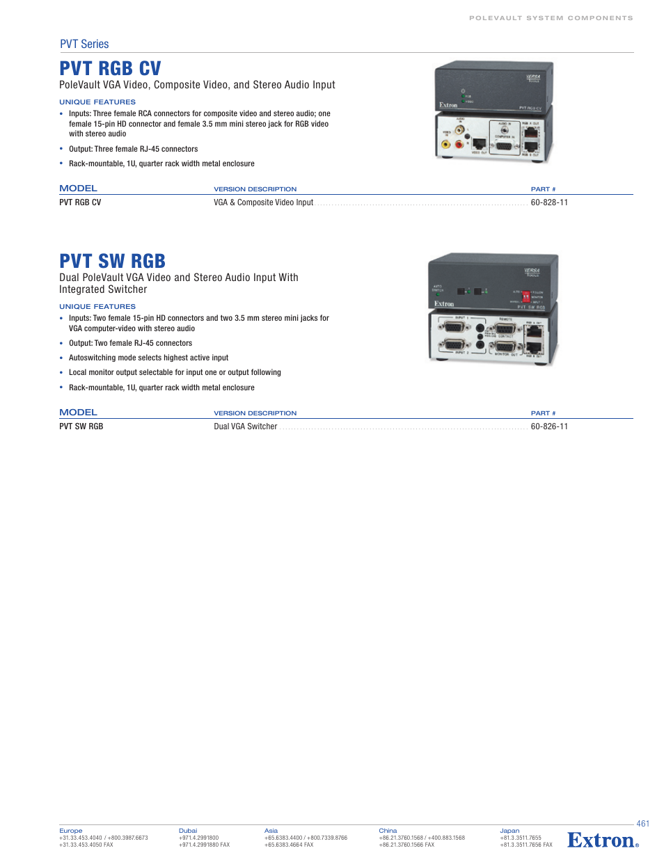 Pvt rgb cv, Pvt sw rgb, Pvt series | Extron electronic PoleVault System A/V Source Inputs User Manual | Page 4 / 4