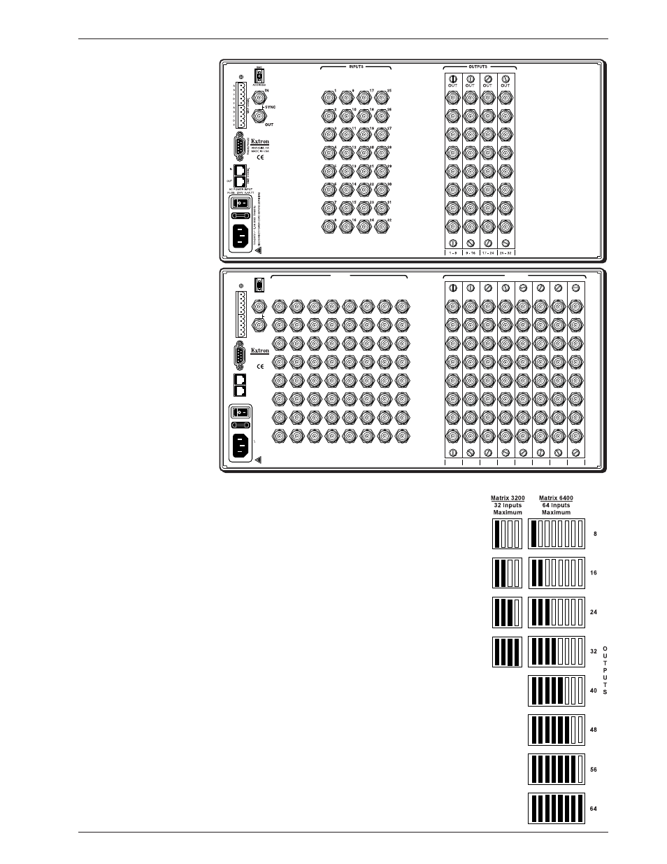 Determining video output card population | Extron Electronics Matrix 6400 Series User Manual | Page 51 / 72
