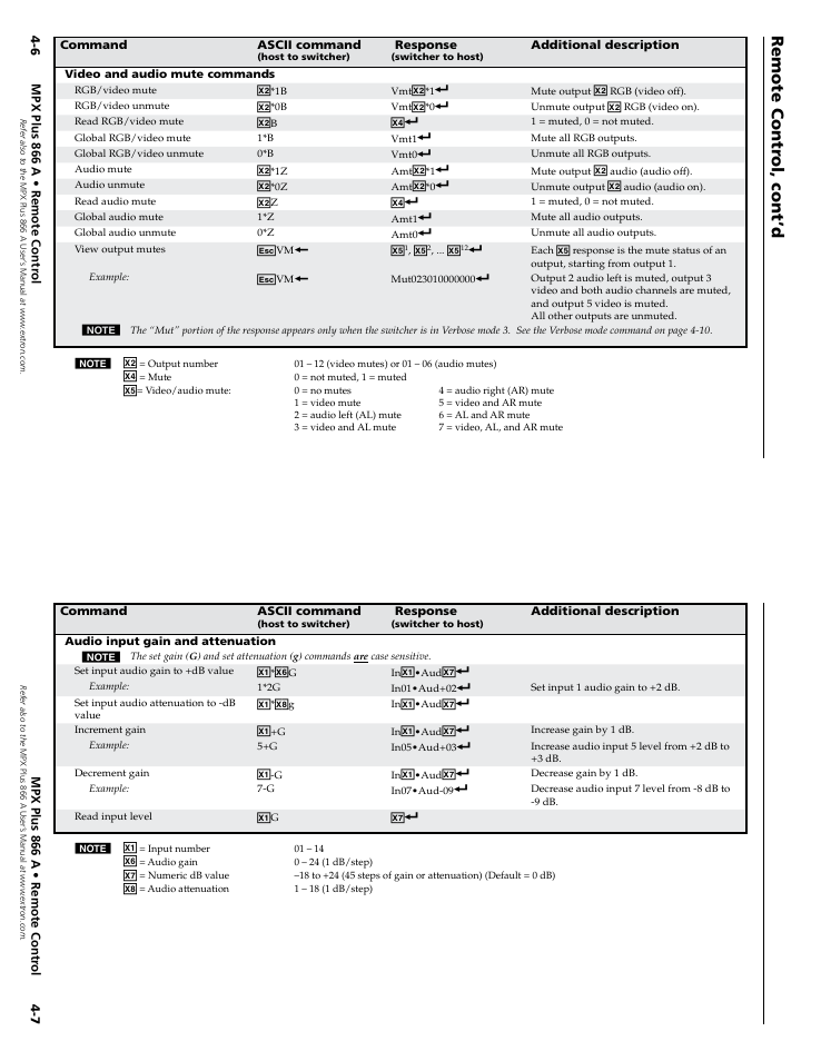 Remote contr ol, cont’d | Extron Electronics MPX Plus 866 A Rev. A User Manual | Page 17 / 23