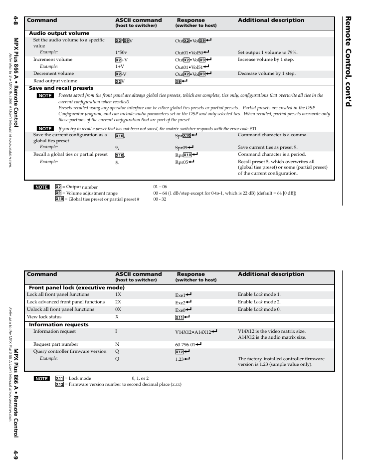 Remote contr ol, cont’d | Extron Electronics MPX Plus 866 A Rev. A User Manual | Page 18 / 23