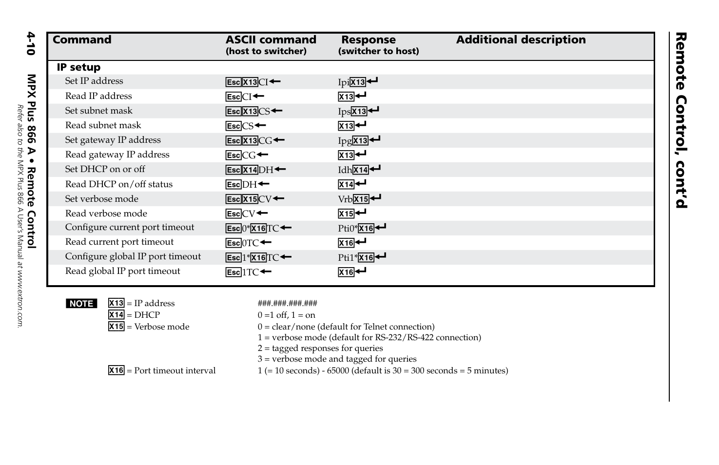 Configure port timeout, Set verbose mode, Remote contr ol, cont’d | Extron Electronics MPX Plus 866 A Rev. A User Manual | Page 19 / 23