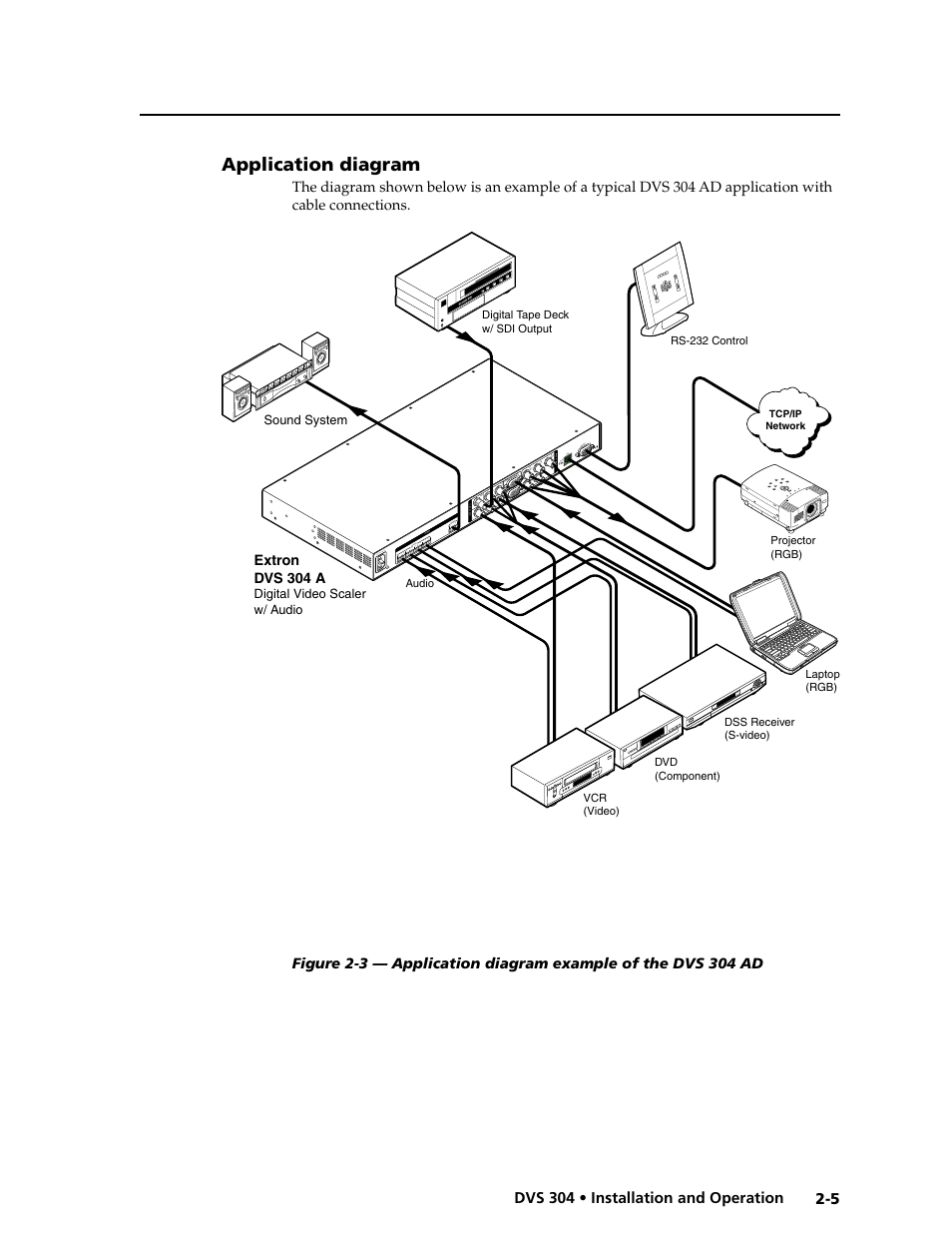 Application diagram -5, Application diagram | Extron electronic Digital Video Scaler Series DVS 304 AD User Manual | Page 17 / 96