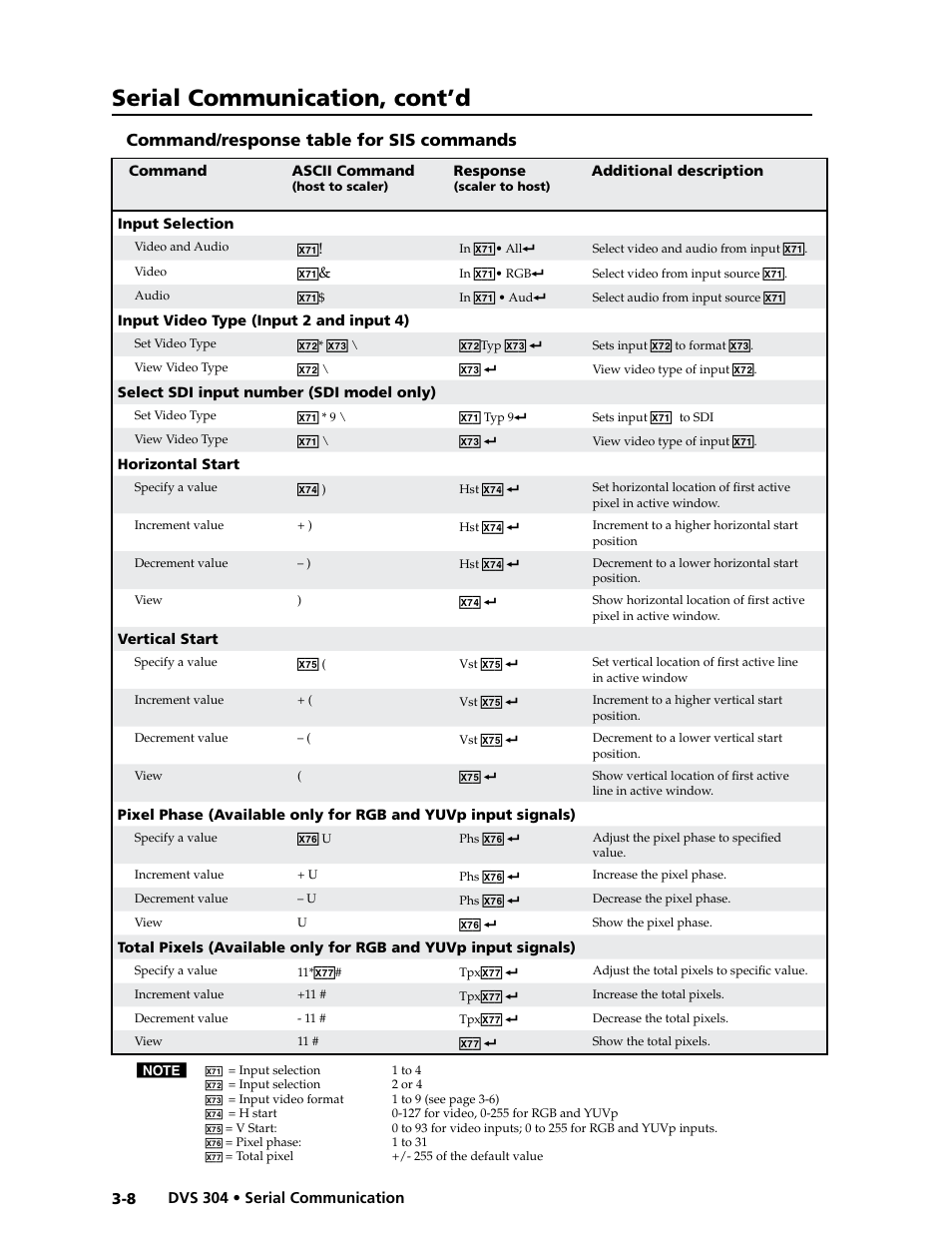 Command/response table for sis commands -8, Serial communication, cont’d, Command/response table for sis commands | Extron electronic Digital Video Scaler Series DVS 304 AD User Manual | Page 48 / 96