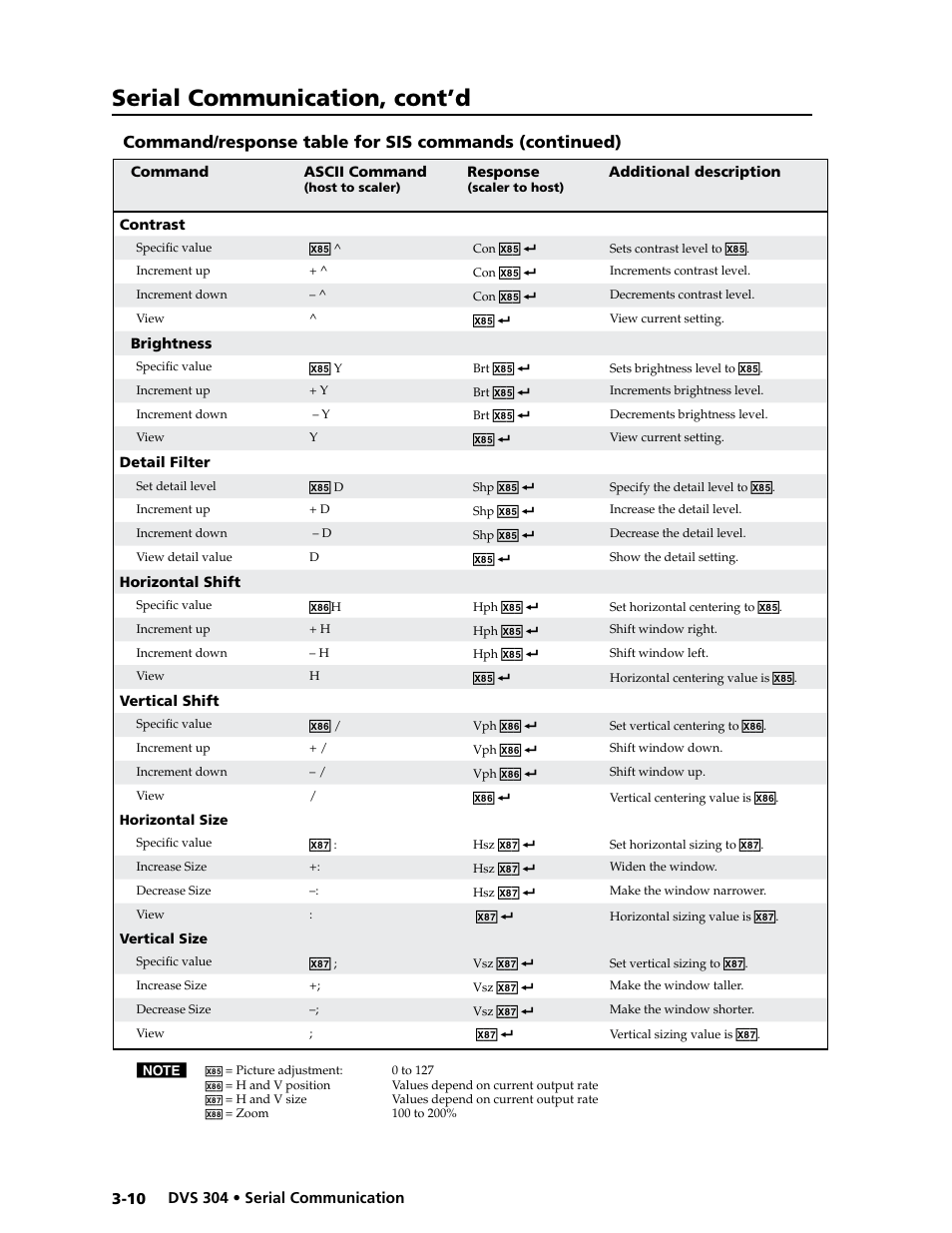 Serial communication, cont’d | Extron electronic Digital Video Scaler Series DVS 304 AD User Manual | Page 50 / 96