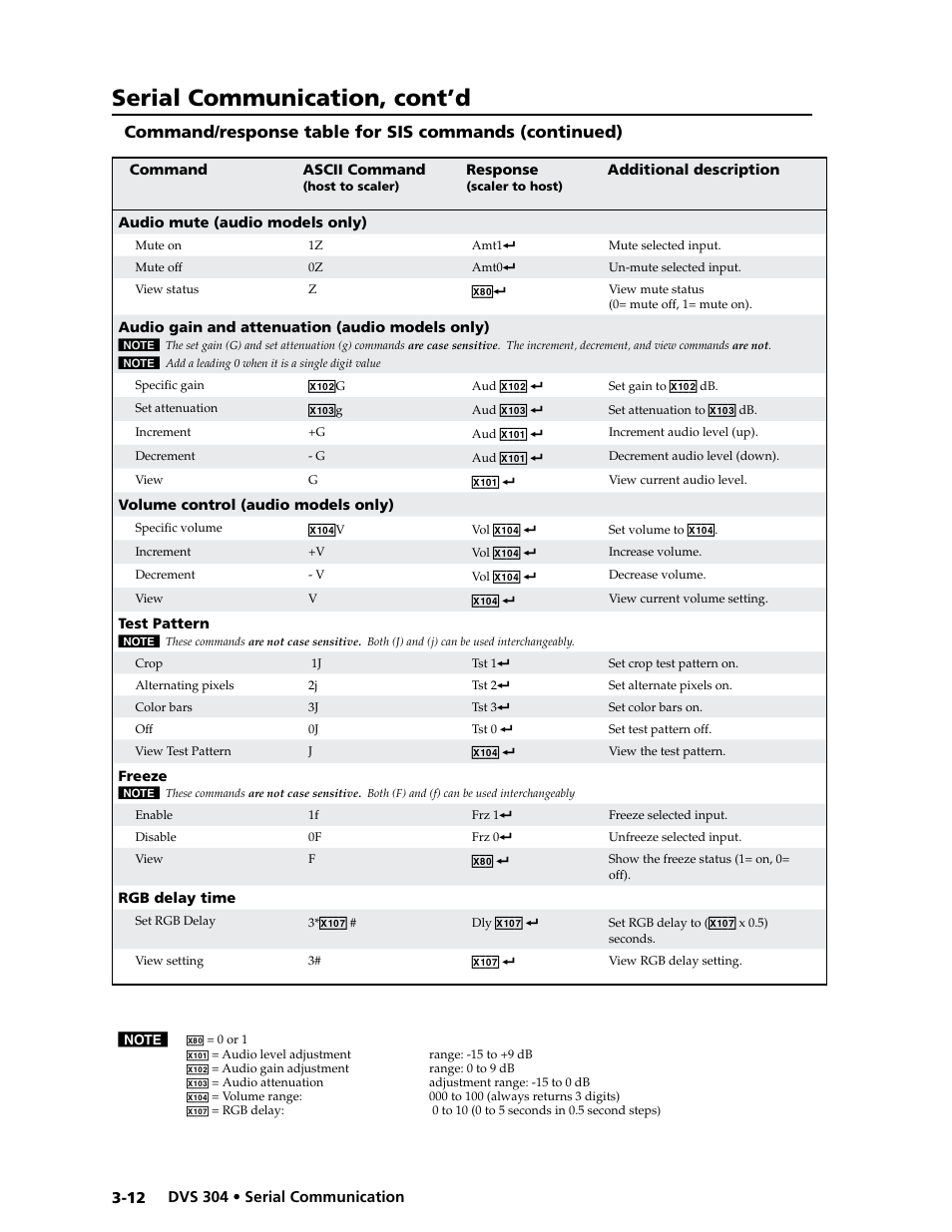 Serial communication, cont’d | Extron electronic Digital Video Scaler Series DVS 304 AD User Manual | Page 52 / 96