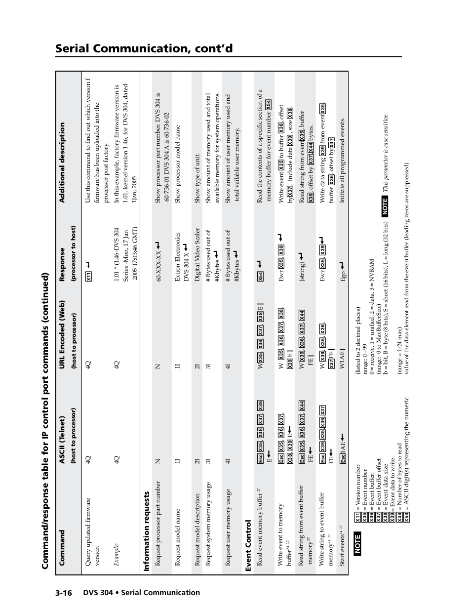 Serial communication, cont’d | Extron electronic Digital Video Scaler Series DVS 304 AD User Manual | Page 56 / 96