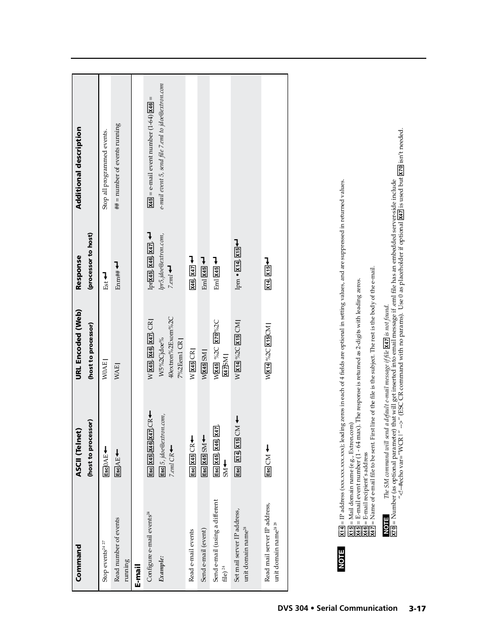 Extron electronic Digital Video Scaler Series DVS 304 AD User Manual | Page 57 / 96