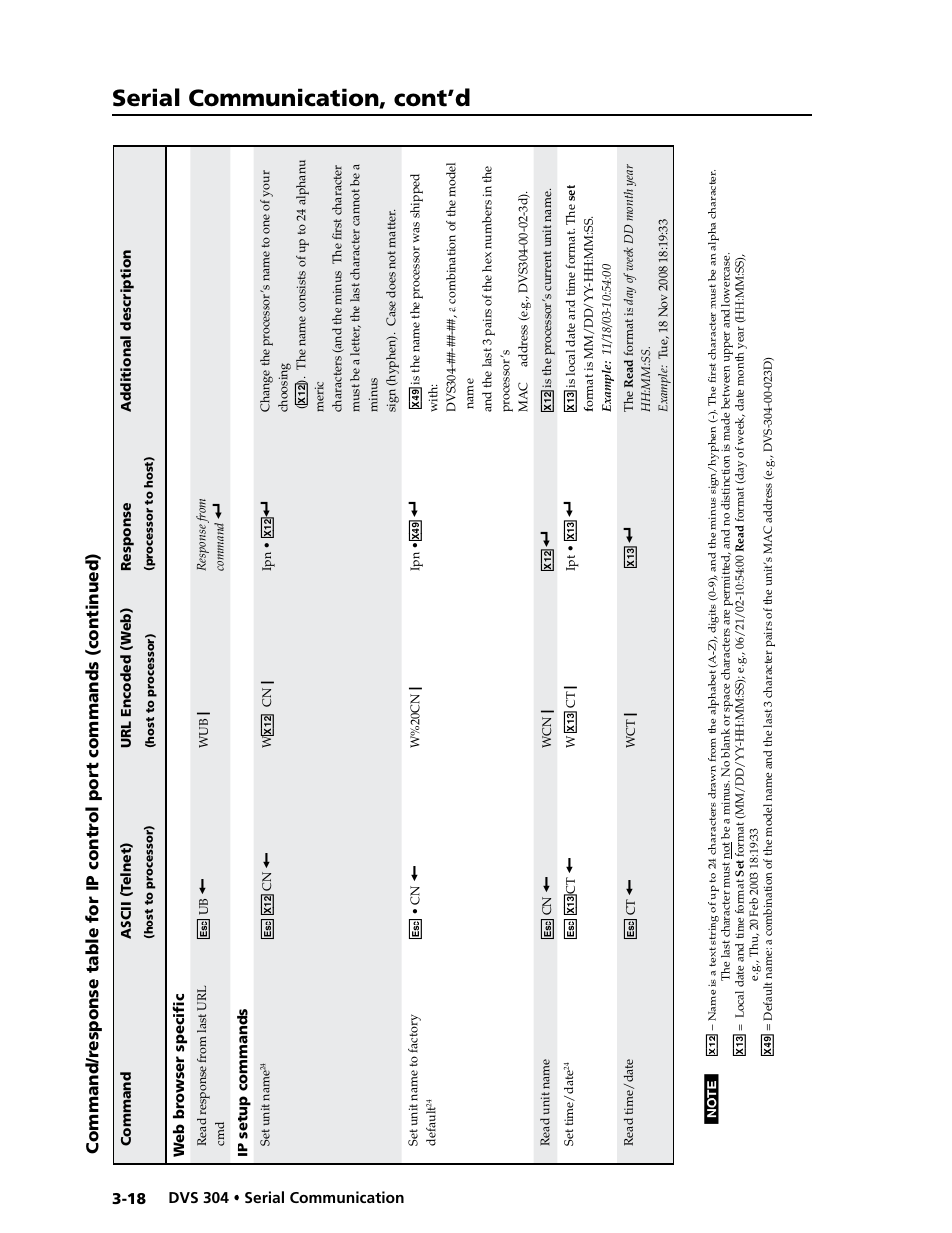 Serial communication, cont’d | Extron electronic Digital Video Scaler Series DVS 304 AD User Manual | Page 58 / 96