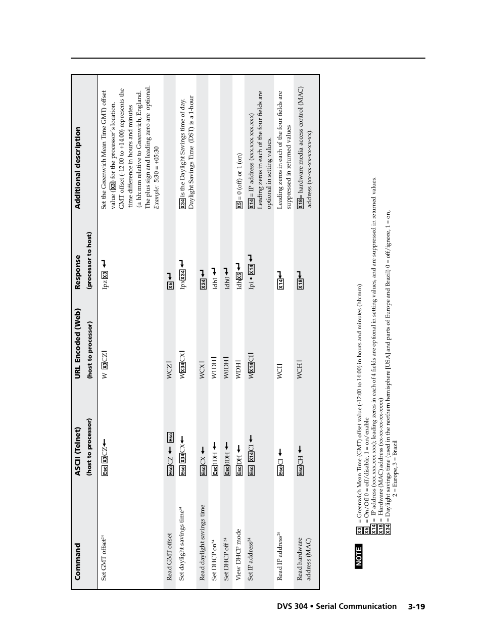 Extron electronic Digital Video Scaler Series DVS 304 AD User Manual | Page 59 / 96