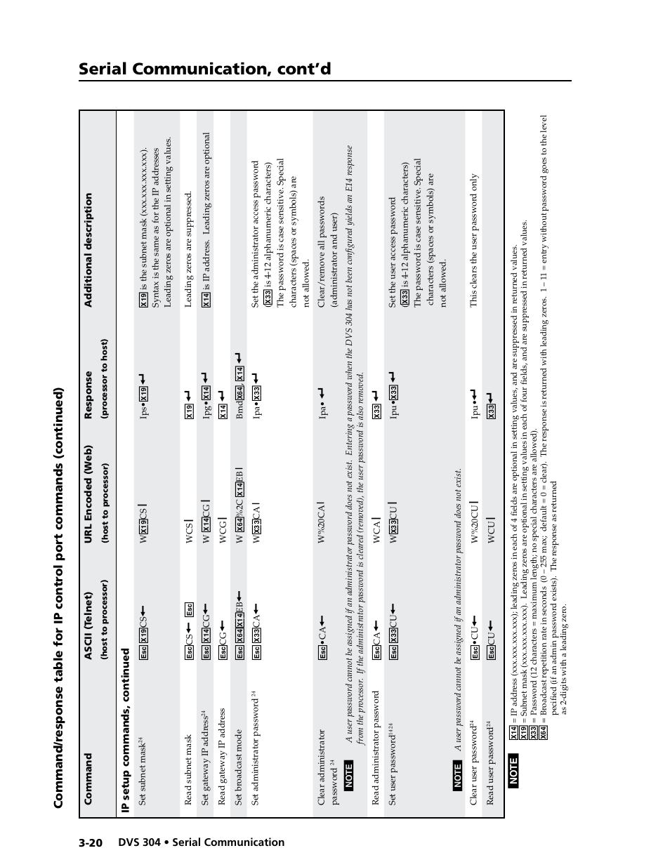 Serial communication, cont’d | Extron electronic Digital Video Scaler Series DVS 304 AD User Manual | Page 60 / 96