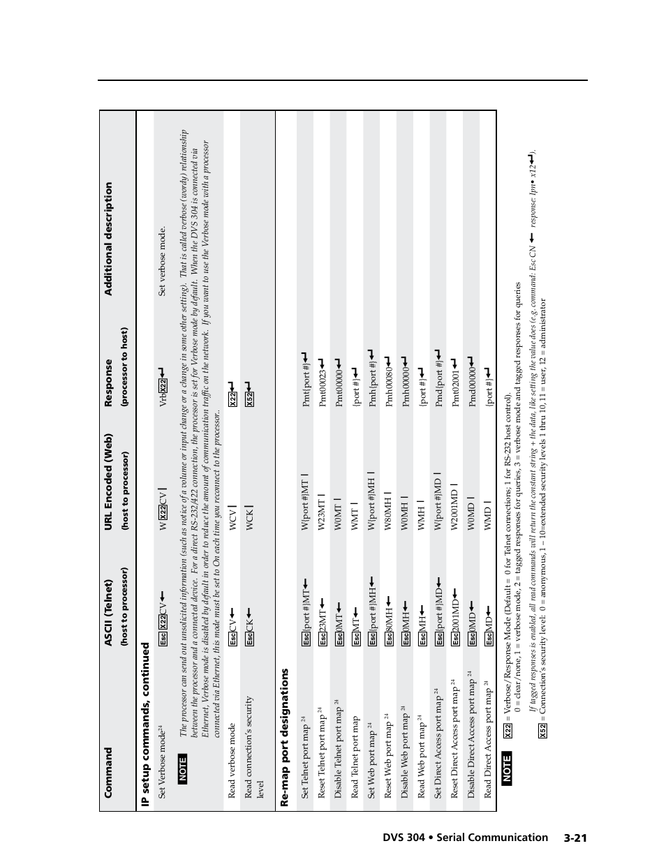 Extron electronic Digital Video Scaler Series DVS 304 AD User Manual | Page 61 / 96