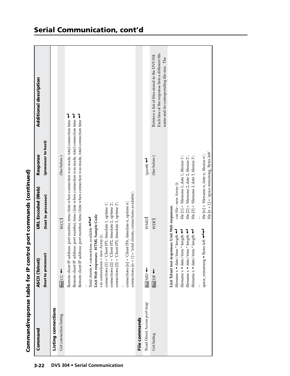 Serial communication, cont’d | Extron electronic Digital Video Scaler Series DVS 304 AD User Manual | Page 62 / 96