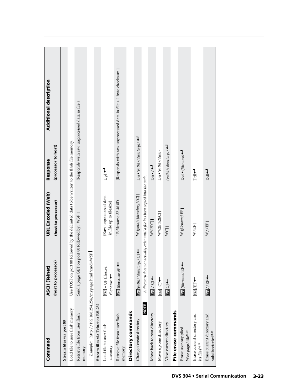 Extron electronic Digital Video Scaler Series DVS 304 AD User Manual | Page 63 / 96
