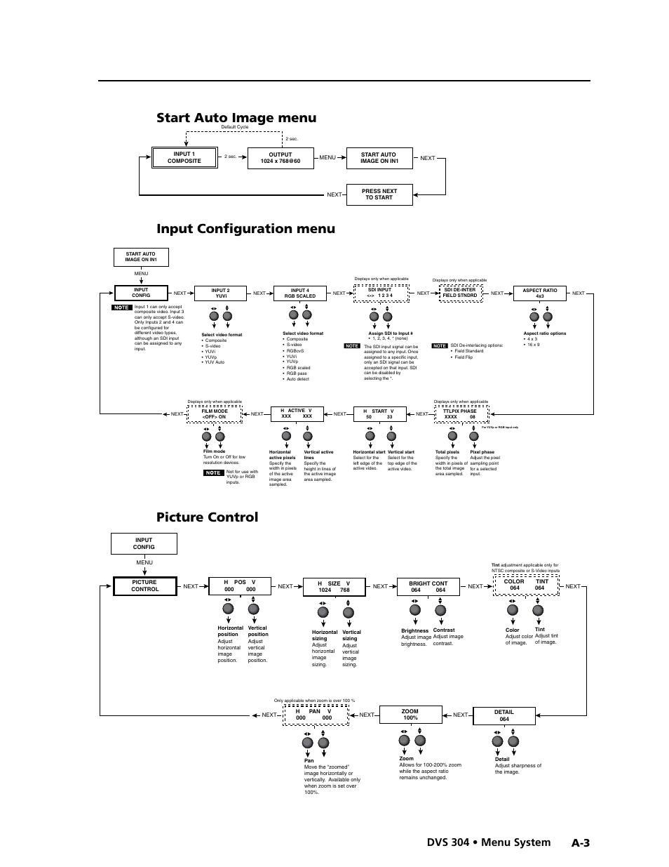 Start auto image menu, Input configuration menu, Picture control menu | Start auto image menu, Picture control, A-3 dvs 304 • menu system | Extron electronic Digital Video Scaler Series DVS 304 AD User Manual | Page 83 / 96