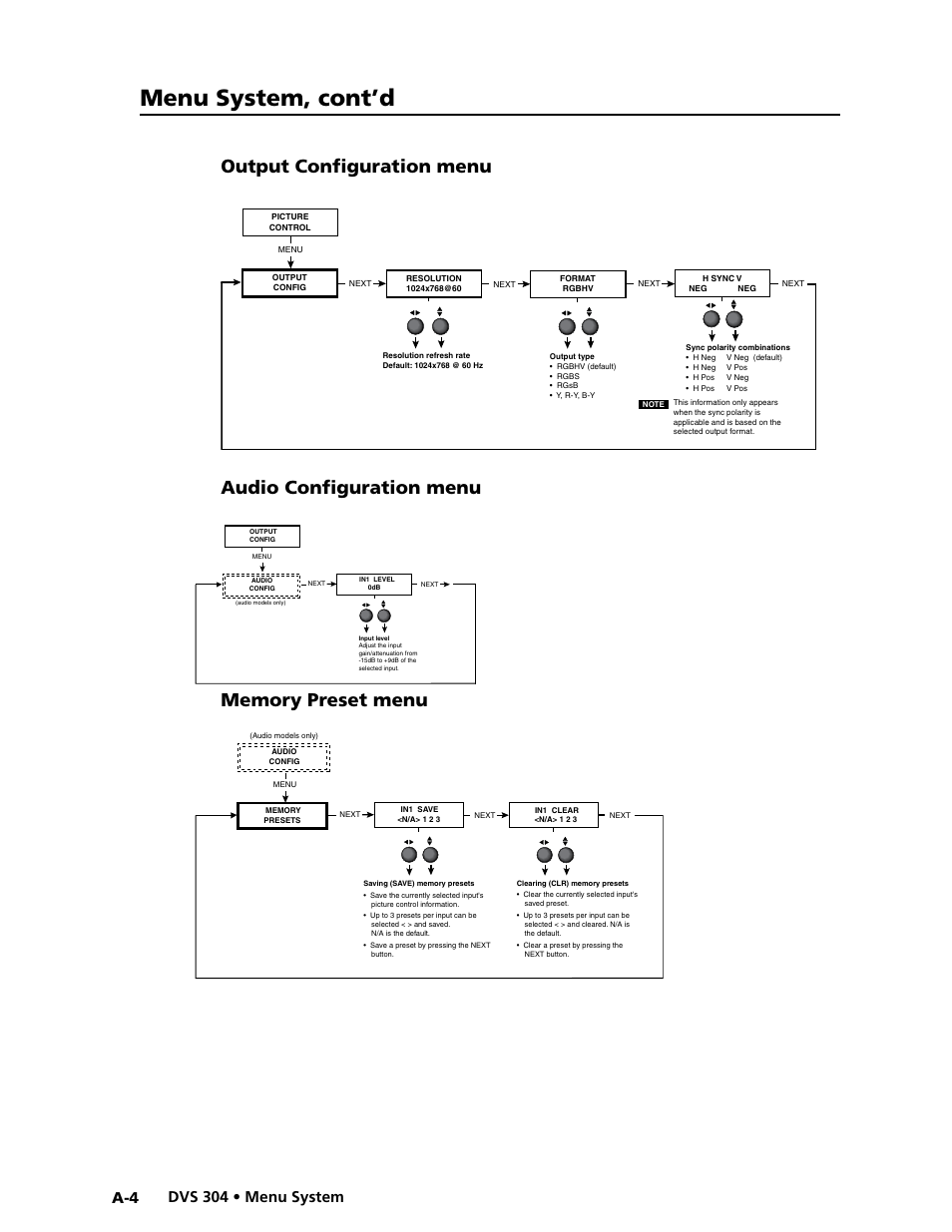 Output configuration menu, Audio configuration menu, Memory preset menu | Menu system, cont’d, Audio configuration menu, A-4 dvs 304 • menu system | Extron electronic Digital Video Scaler Series DVS 304 AD User Manual | Page 84 / 96
