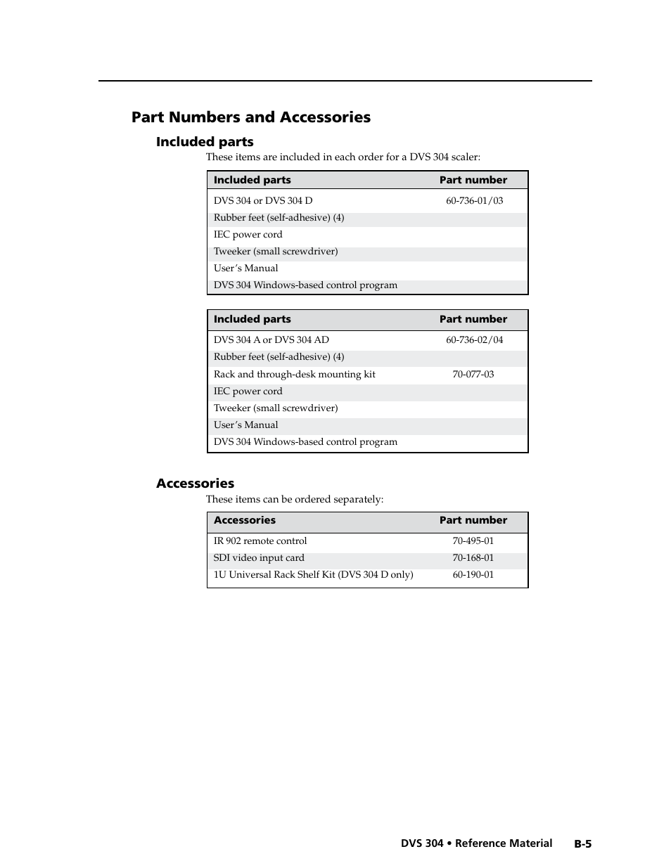 Part numbers and accessories | Extron electronic Digital Video Scaler Series DVS 304 AD User Manual | Page 91 / 96
