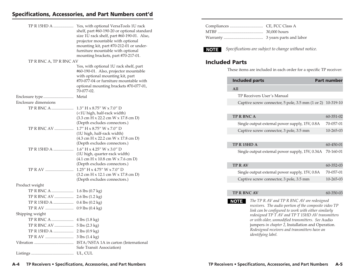 Included parts | Extron electronic TP R BNC A User Manual | Page 19 / 21