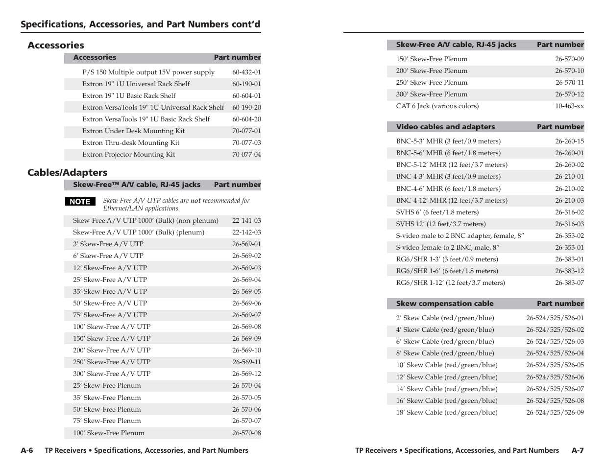 Cables/adapters | Extron electronic TP R BNC A User Manual | Page 20 / 21