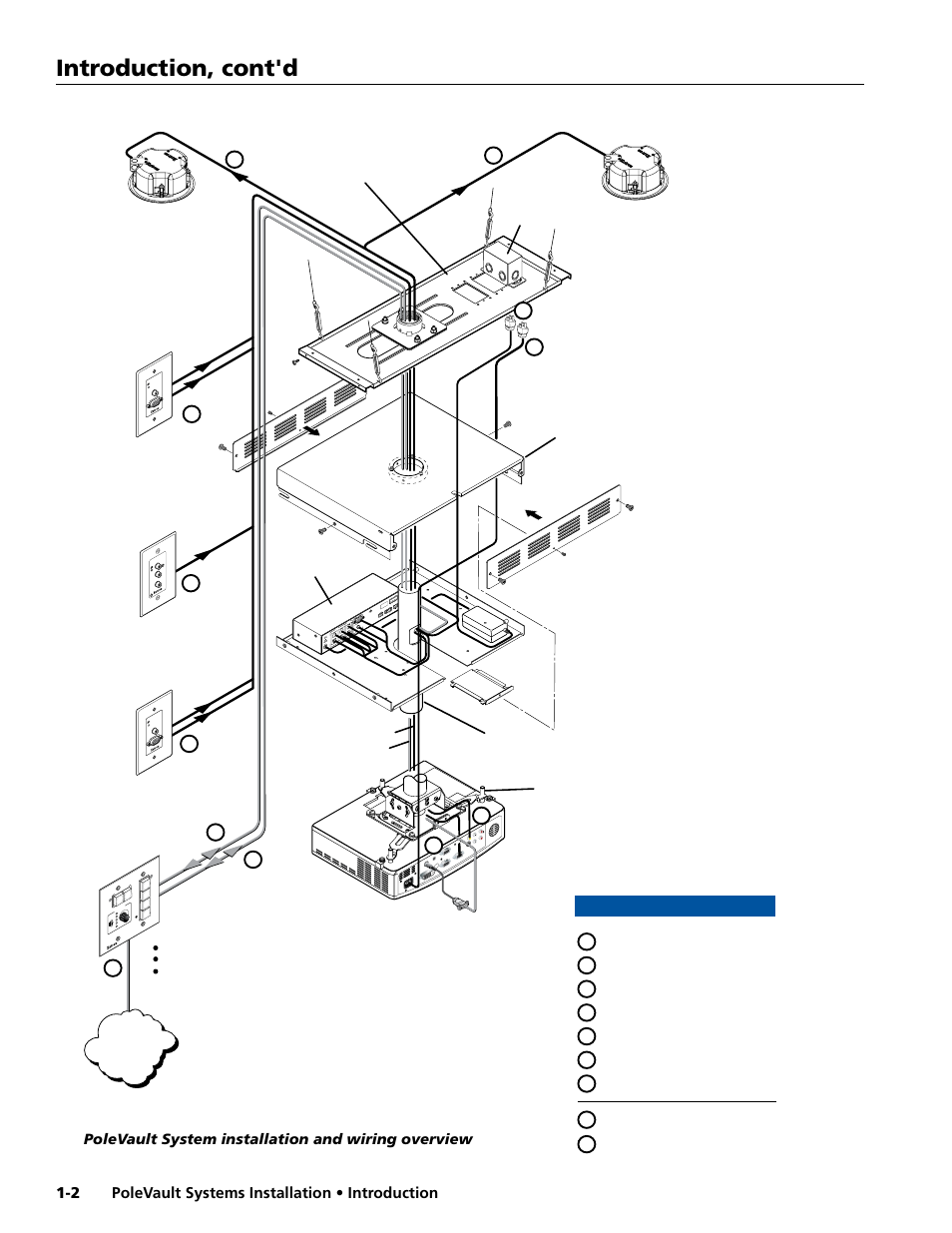 Polevault system installation and wiring overview, Introduction, cont'd, Extron polevault | System | Extron electronic PoleVault Systems PVS 400 User Manual | Page 4 / 46