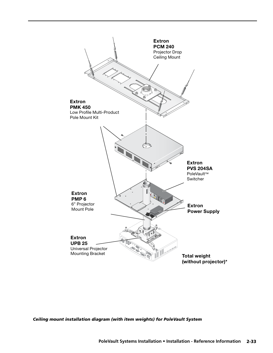 Extron electronic PoleVault Systems PVS 400 User Manual | Page 45 / 46