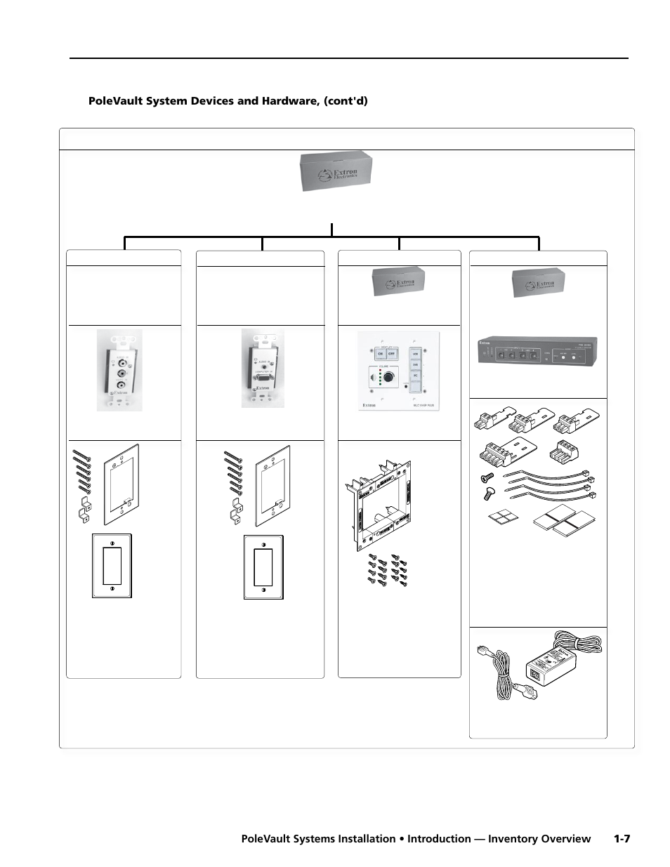 Extron electronic PoleVault Systems PVS 400 User Manual | Page 9 / 46