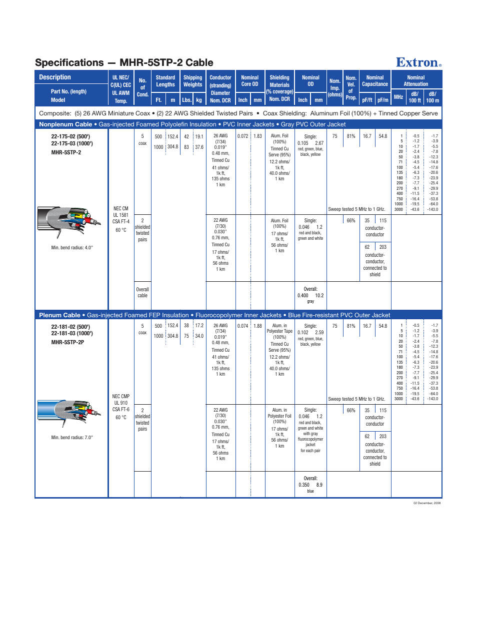 Extron electronic MHR-5STP-2 User Manual | 1 page