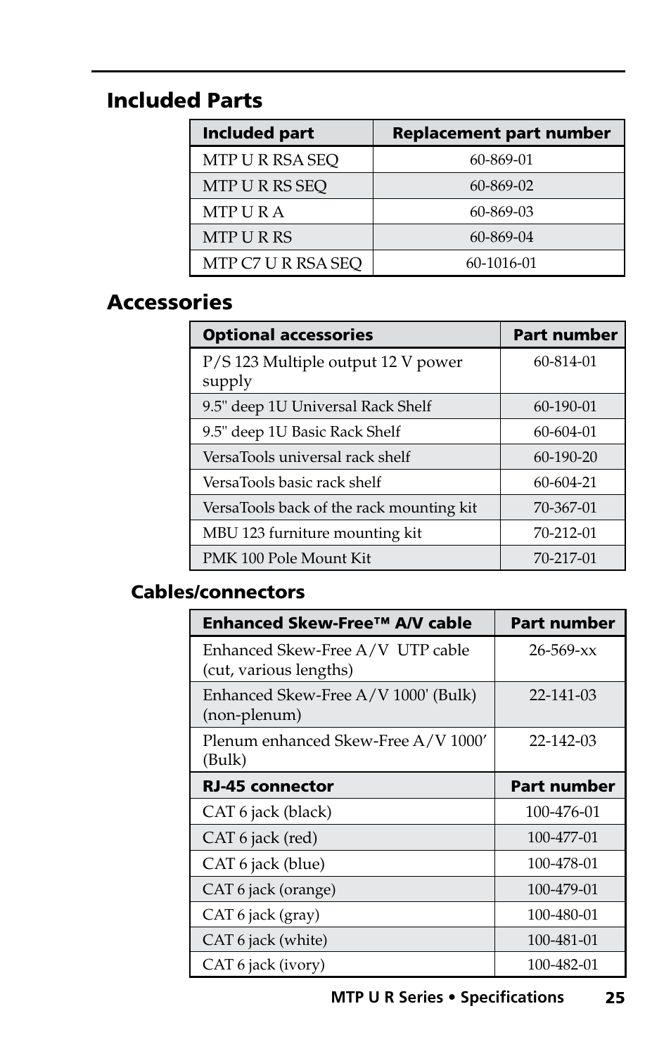 Included parts, Accessories, Cables/connectors | Extron Electronics MTP U R RS User Manual | Page 28 / 30