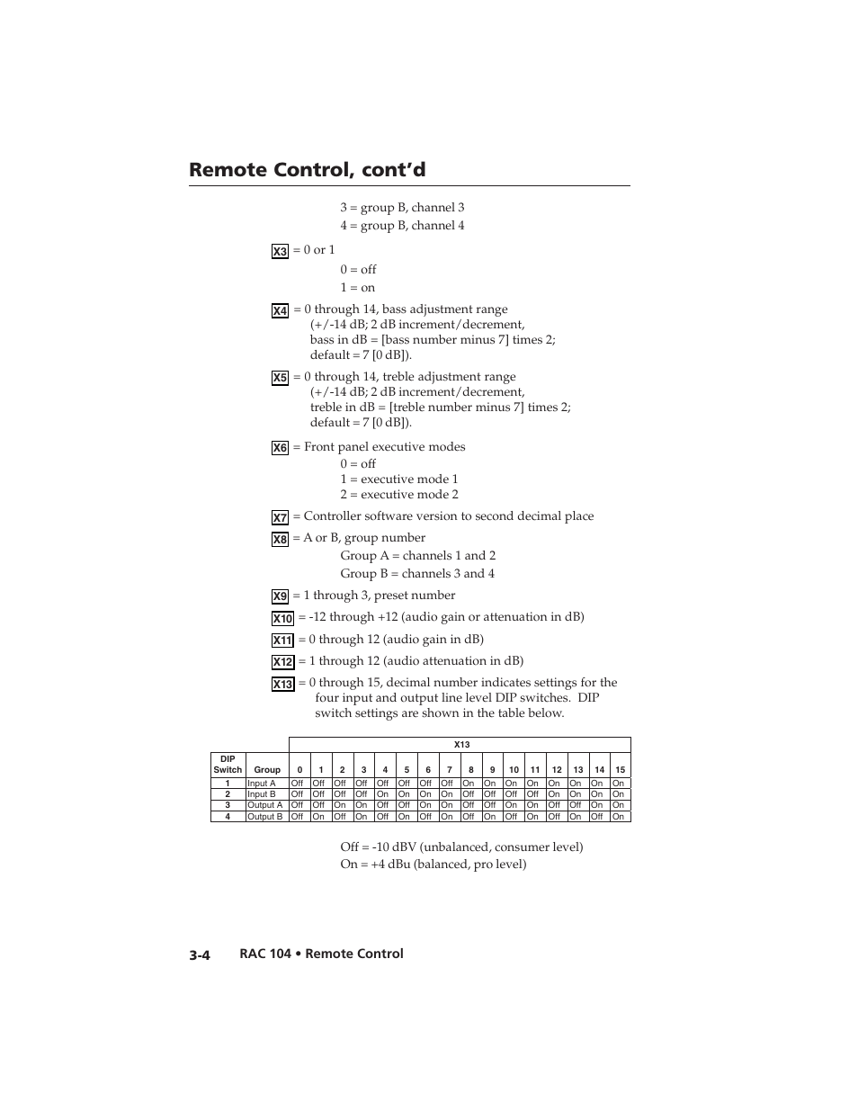 Remote control, cont’d | Extron Electronics RAC 104 User Manual | Page 28 / 44