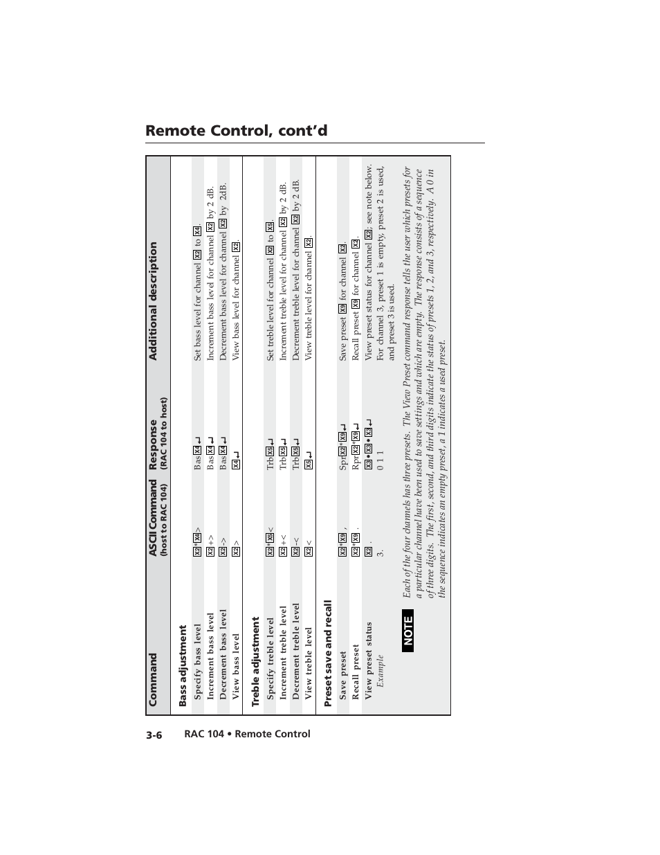 Remote control, cont’d | Extron Electronics RAC 104 User Manual | Page 30 / 44
