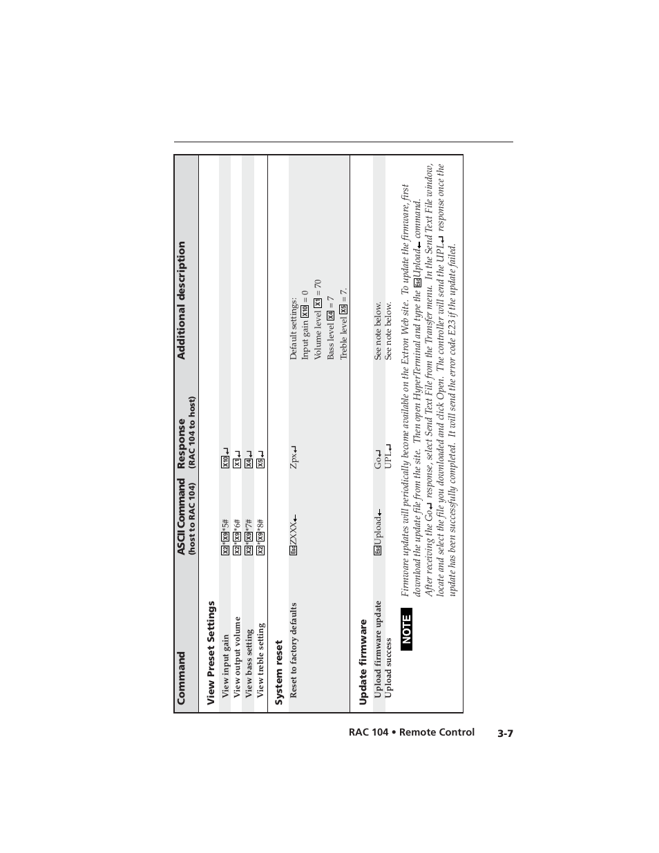 Extron Electronics RAC 104 User Manual | Page 31 / 44