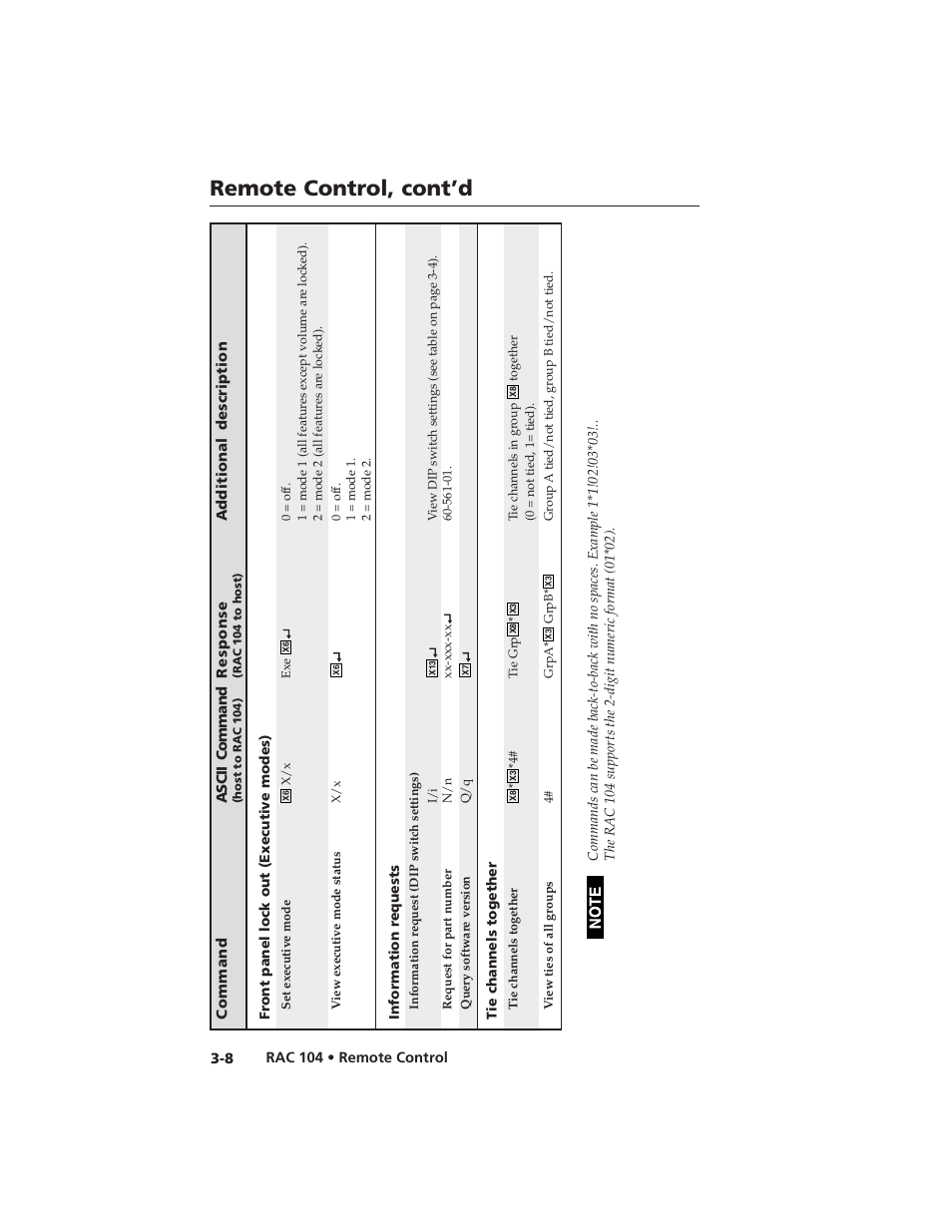 Remote control, cont’d | Extron Electronics RAC 104 User Manual | Page 32 / 44