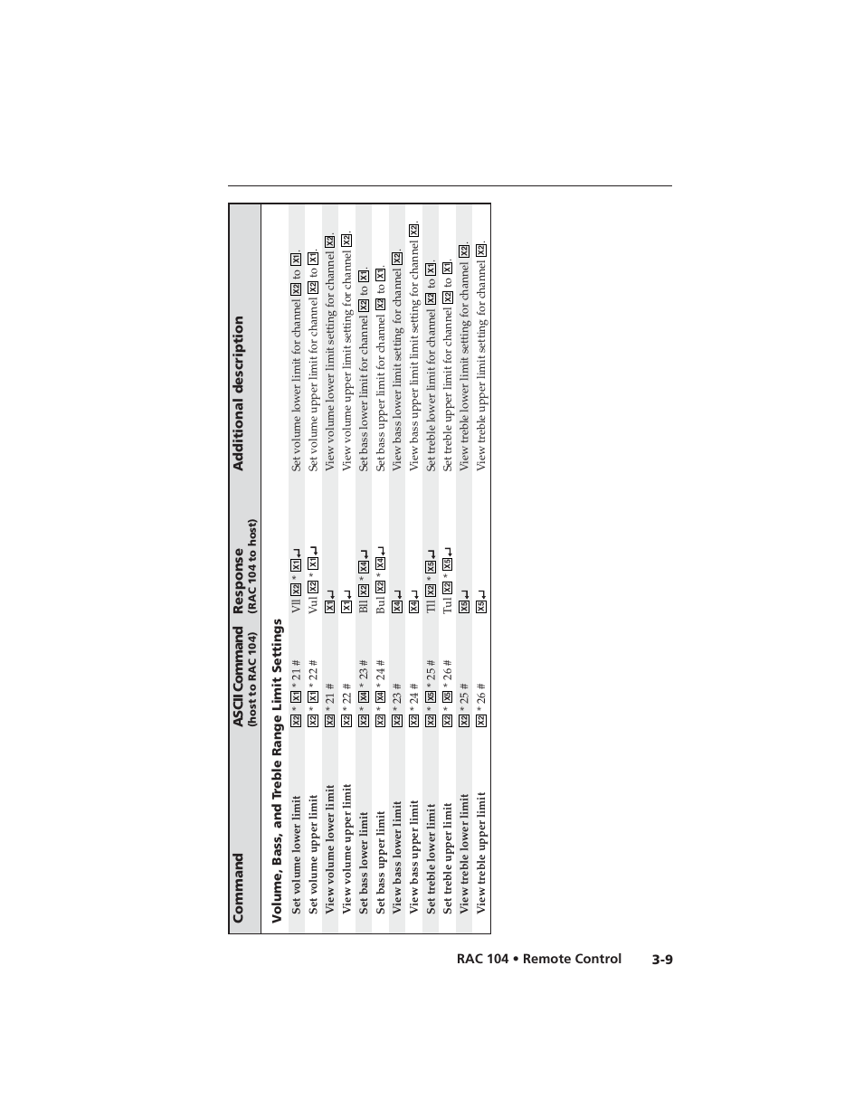 Extron Electronics RAC 104 User Manual | Page 33 / 44