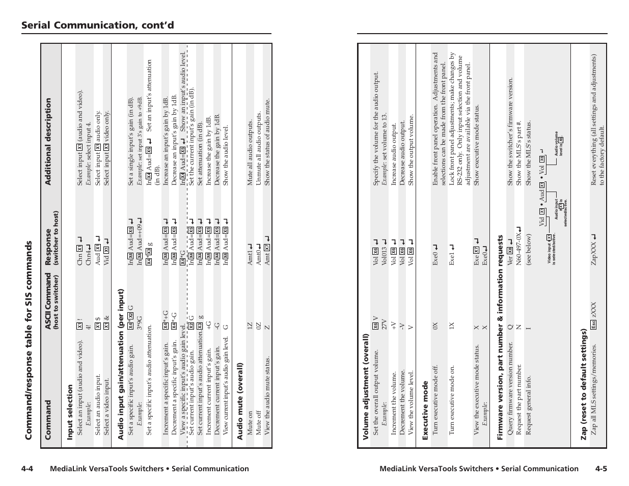 Serial communication, cont’d, Command/r esponse table for sis commands | Extron electronic MLS 103 V User Manual | Page 17 / 25