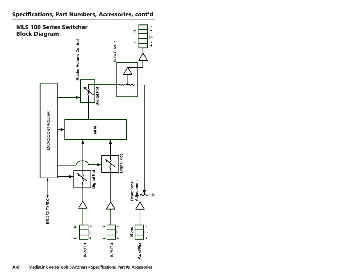 Mls 100 series switcher block diagram | Extron electronic MLS 103 V User Manual | Page 25 / 25