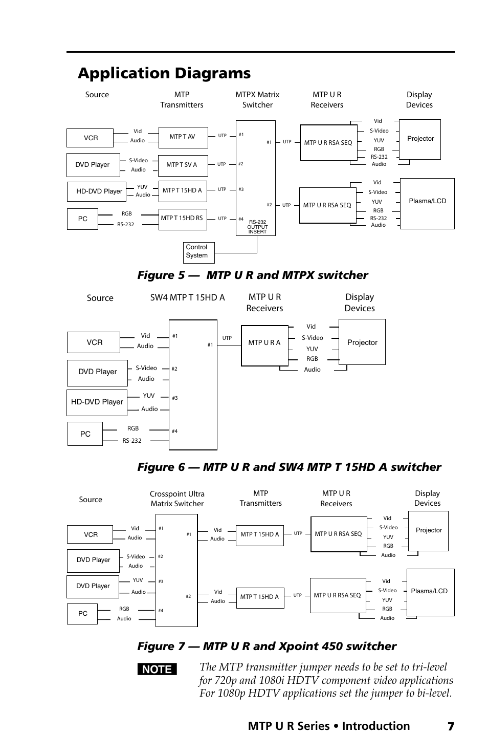 Application diagrams, Mtp u r series • introduction, Figure 5 — mtp u r and mtpx switcher | Figure 6 — mtp u r and sw4 mtp t 15hd a switcher, Sw4 mtp t 15hd a, Source, Mtp u r receivers display devices | Extron electronic MTP U R RS SEQ User Manual | Page 11 / 32