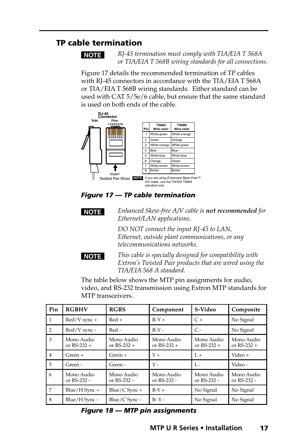 Tp cable termination, Mtp u r series • installation, Figure 17 — tp cable termination | Figure 18 — mtp pin assignments | Extron electronic MTP U R RS SEQ User Manual | Page 21 / 32