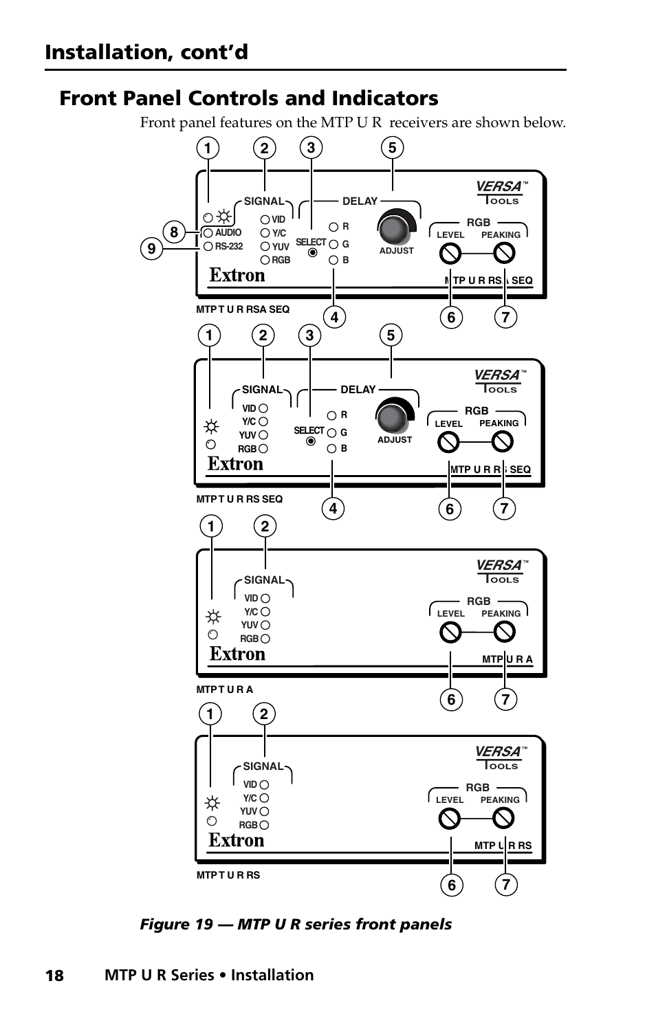 Front panel controls and indicators, Installation, cont’d, Mtp u r series • installation | Figure 19 — mtp u r series front panels | Extron electronic MTP U R RS SEQ User Manual | Page 22 / 32