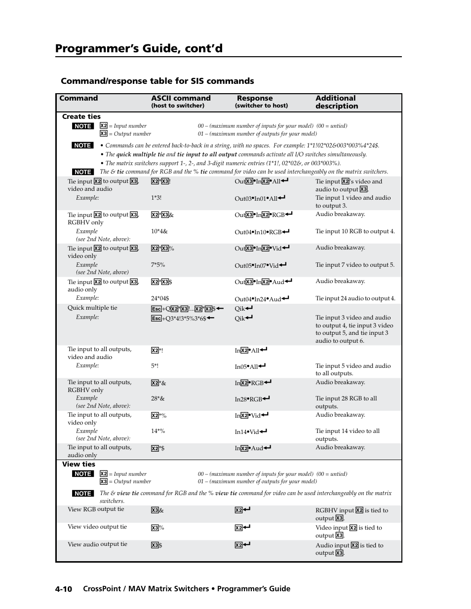 Command/response table for sis commands, Command/response table for sis commands -10, Programmer’s guide, cont’d | Extron electronic Ultra Series User Manual | Page 120 / 214