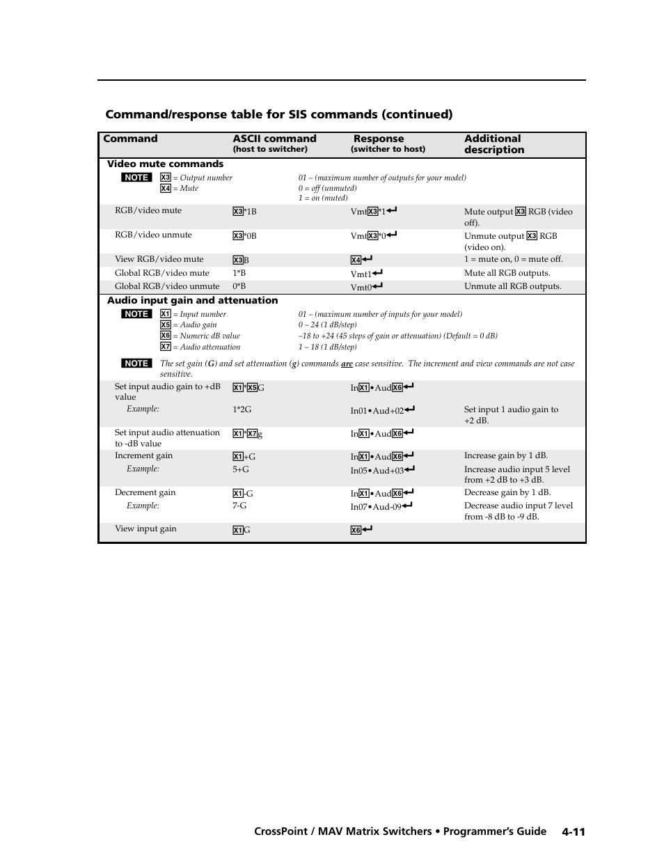 Extron electronic Ultra Series User Manual | Page 121 / 214