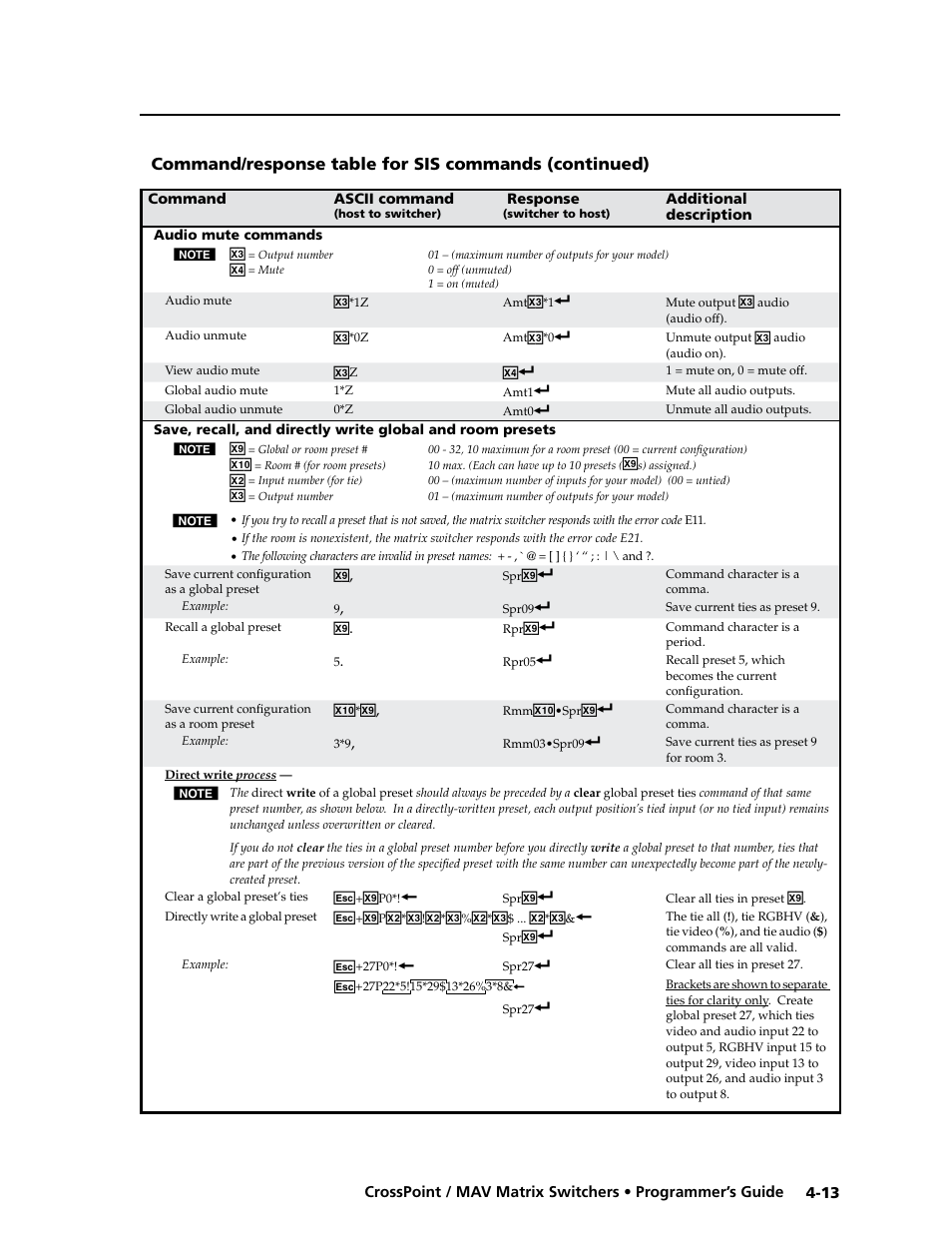 Extron electronic Ultra Series User Manual | Page 123 / 214