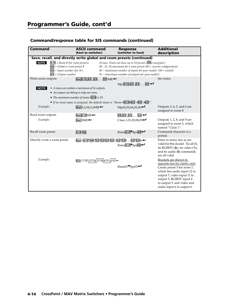 Programmer’s guide, cont’d | Extron electronic Ultra Series User Manual | Page 124 / 214