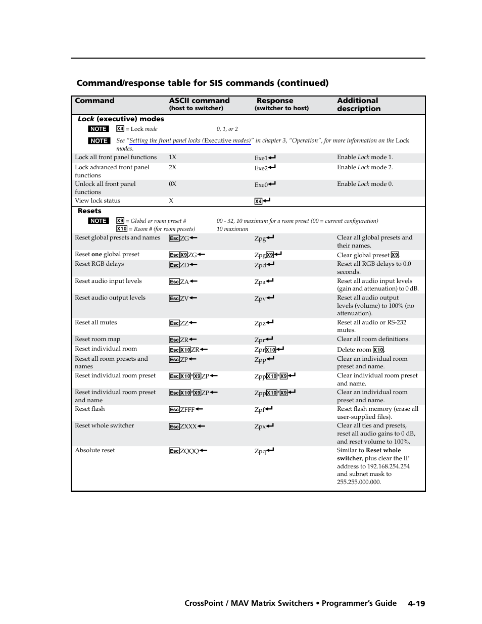 Extron electronic Ultra Series User Manual | Page 129 / 214