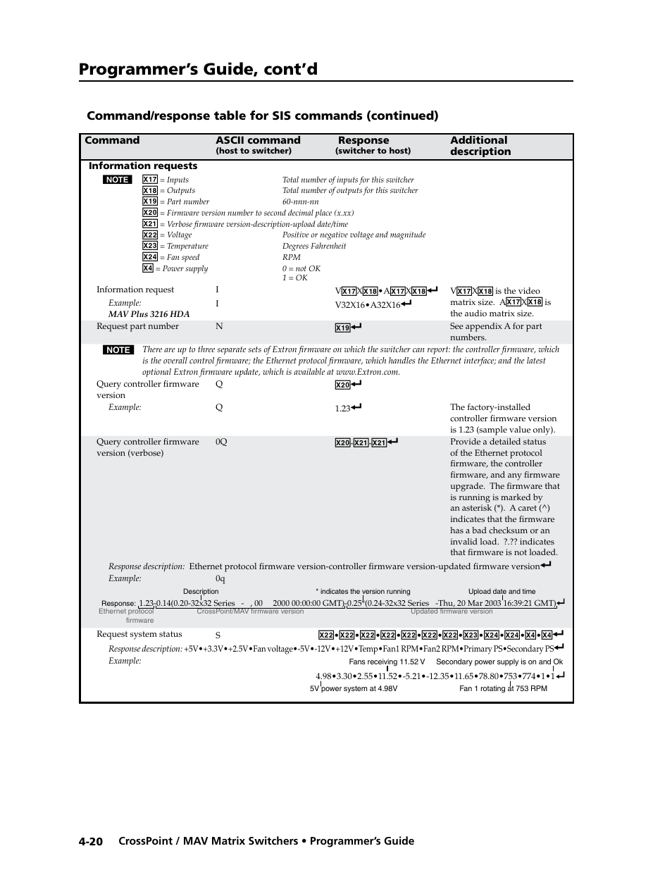 Programmer’s guide, cont’d | Extron electronic Ultra Series User Manual | Page 130 / 214