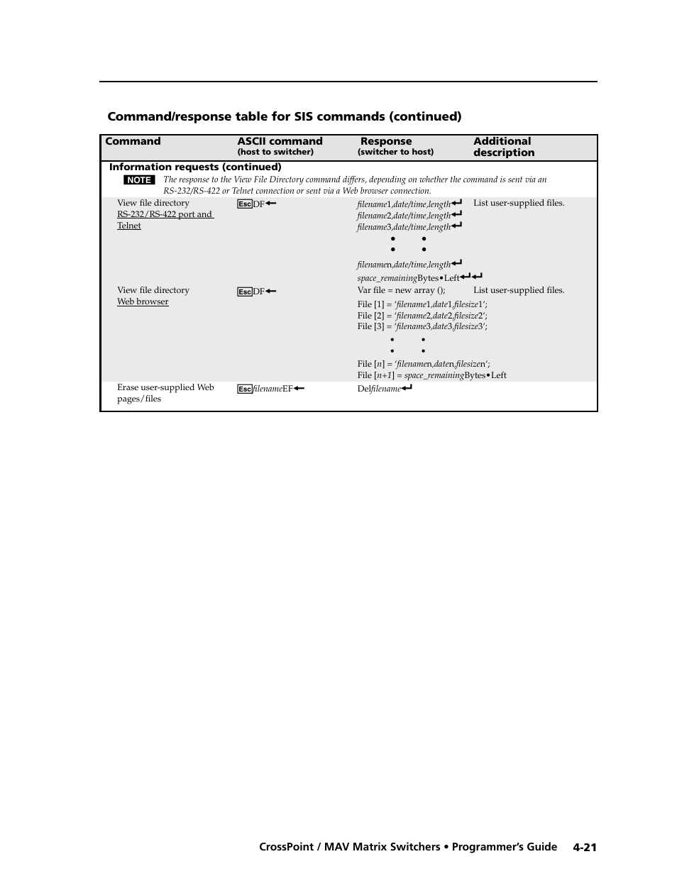 Extron electronic Ultra Series User Manual | Page 131 / 214