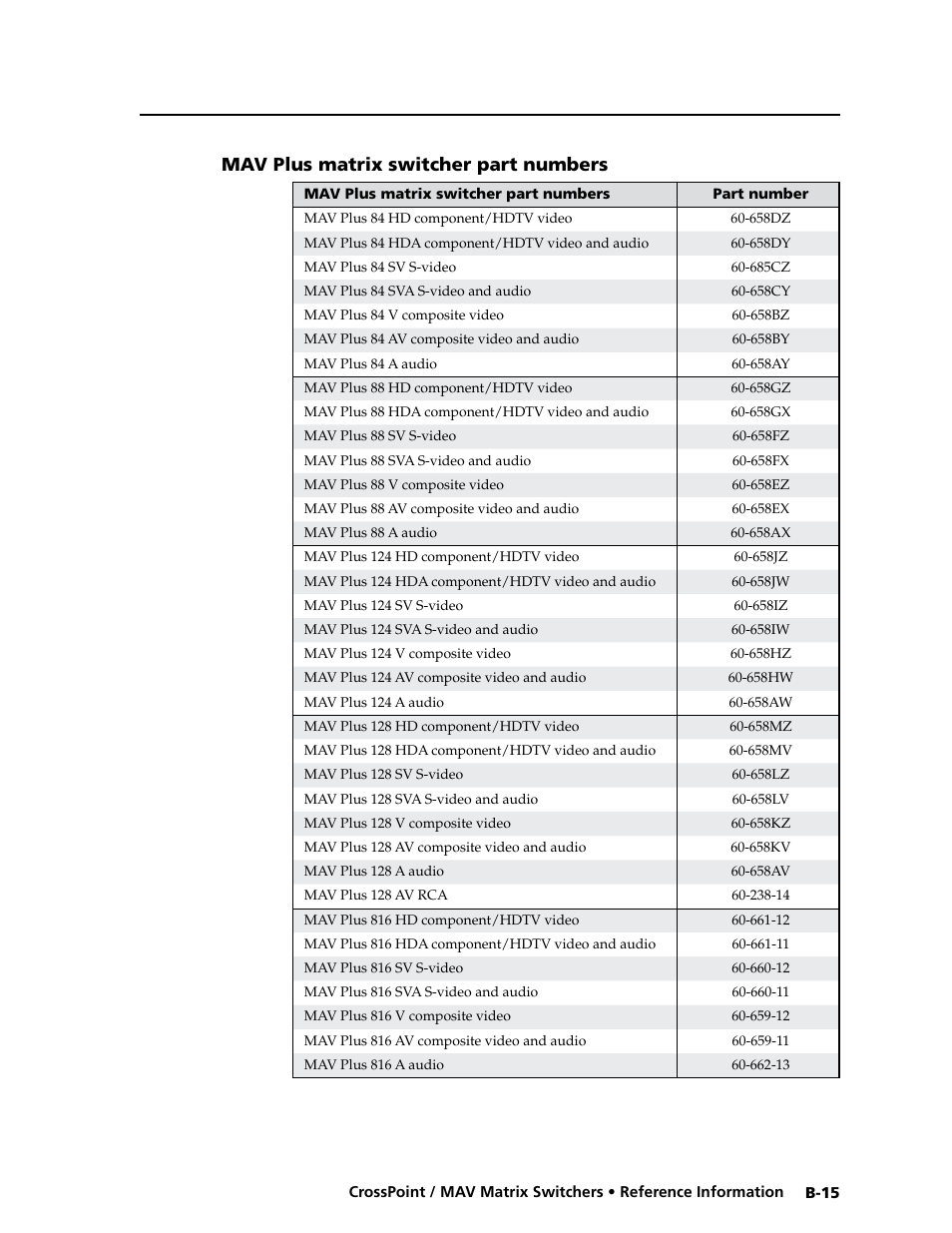 Mav plus matrix switcher part numbers | Extron electronic Ultra Series User Manual | Page 205 / 214