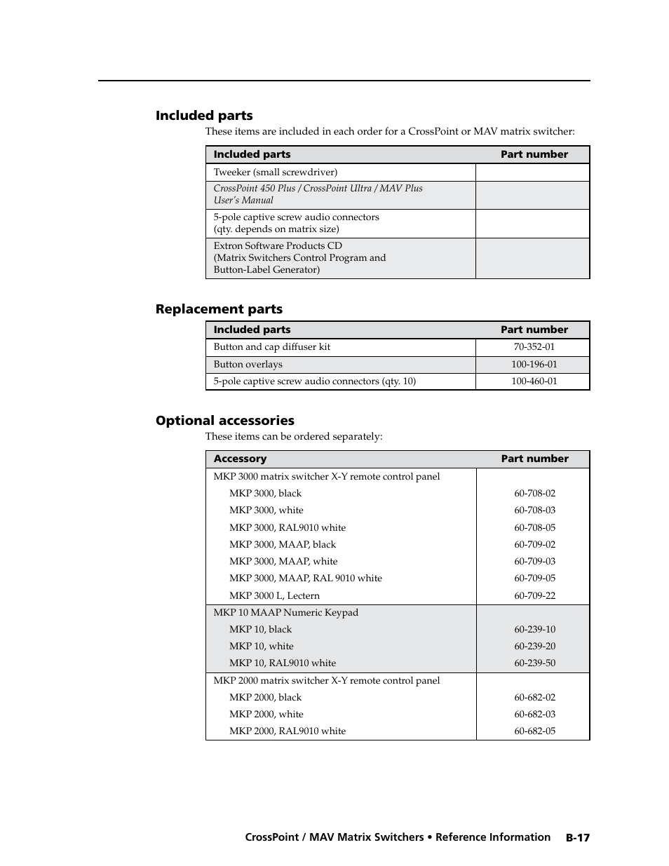 Included parts, Replacement parts, Optional accessories | Extron electronic Ultra Series User Manual | Page 207 / 214