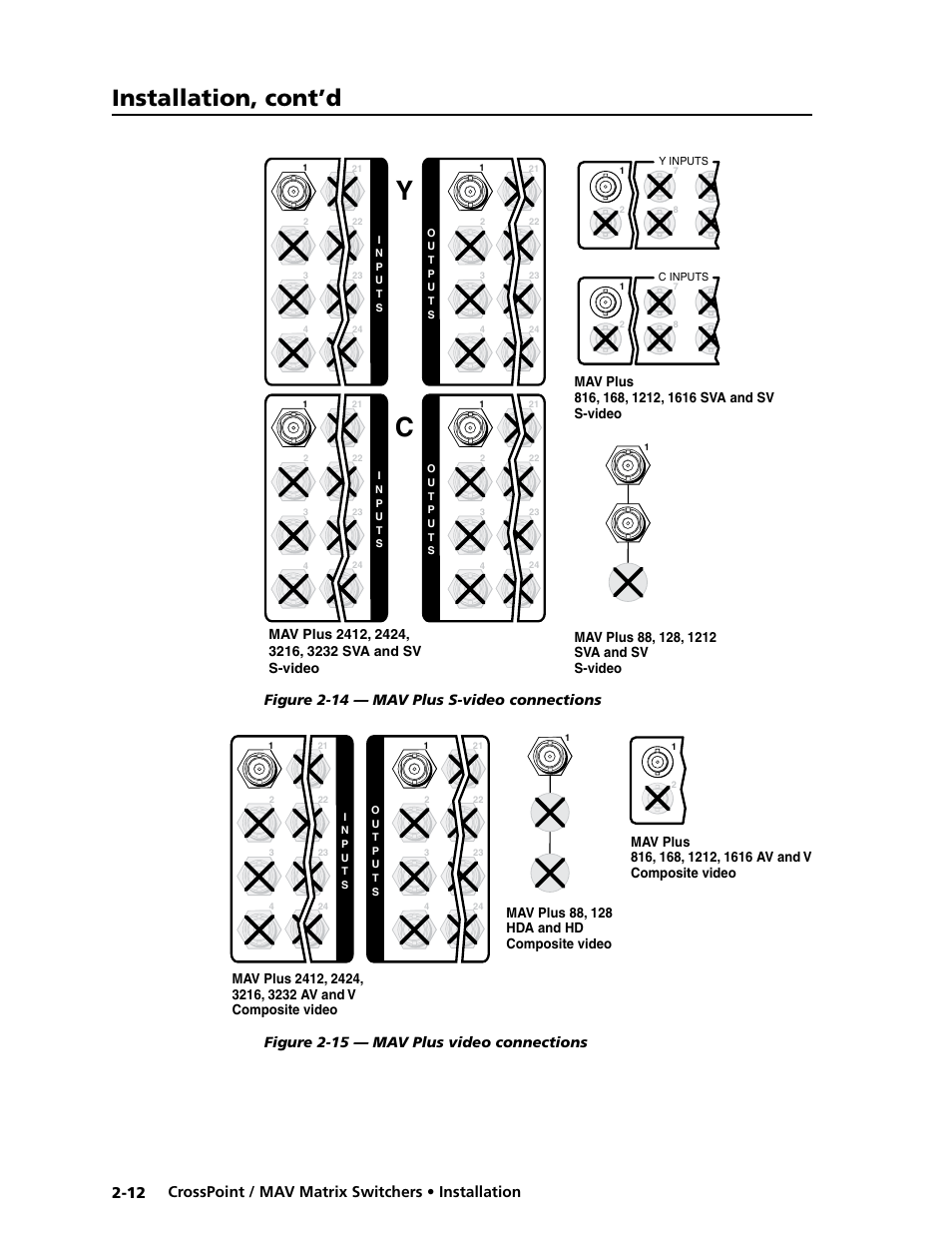 Installation, cont’d | Extron electronic Ultra Series User Manual | Page 34 / 214