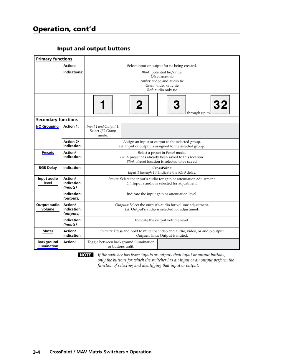 Input and output buttons, Front panel security lockouts -12, Operation, cont’d | Extron electronic Ultra Series User Manual | Page 48 / 214